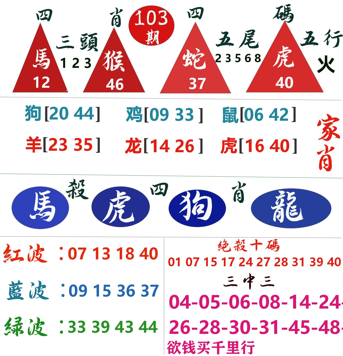 四肖四码 第103期