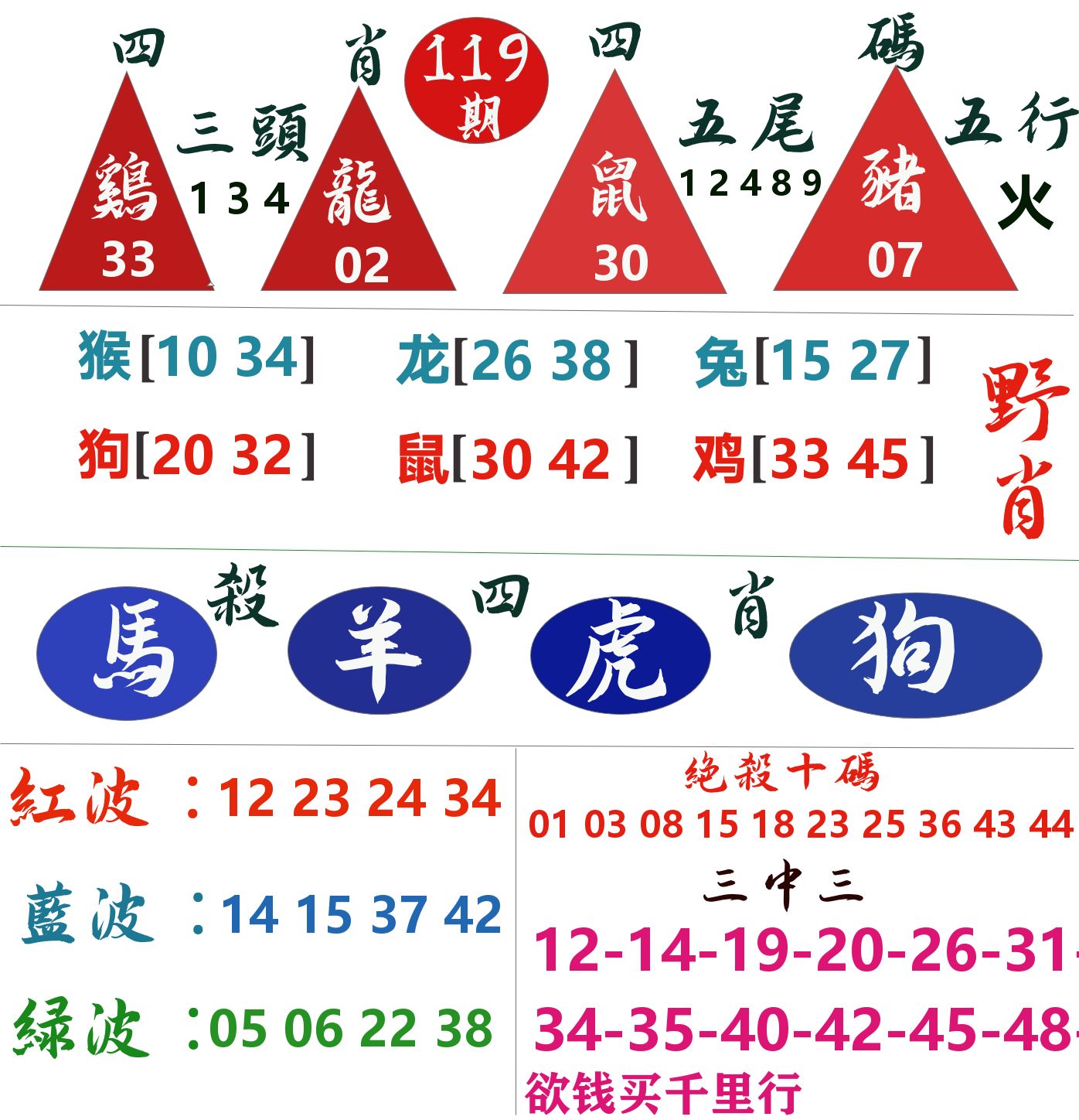 四肖四码 第119期