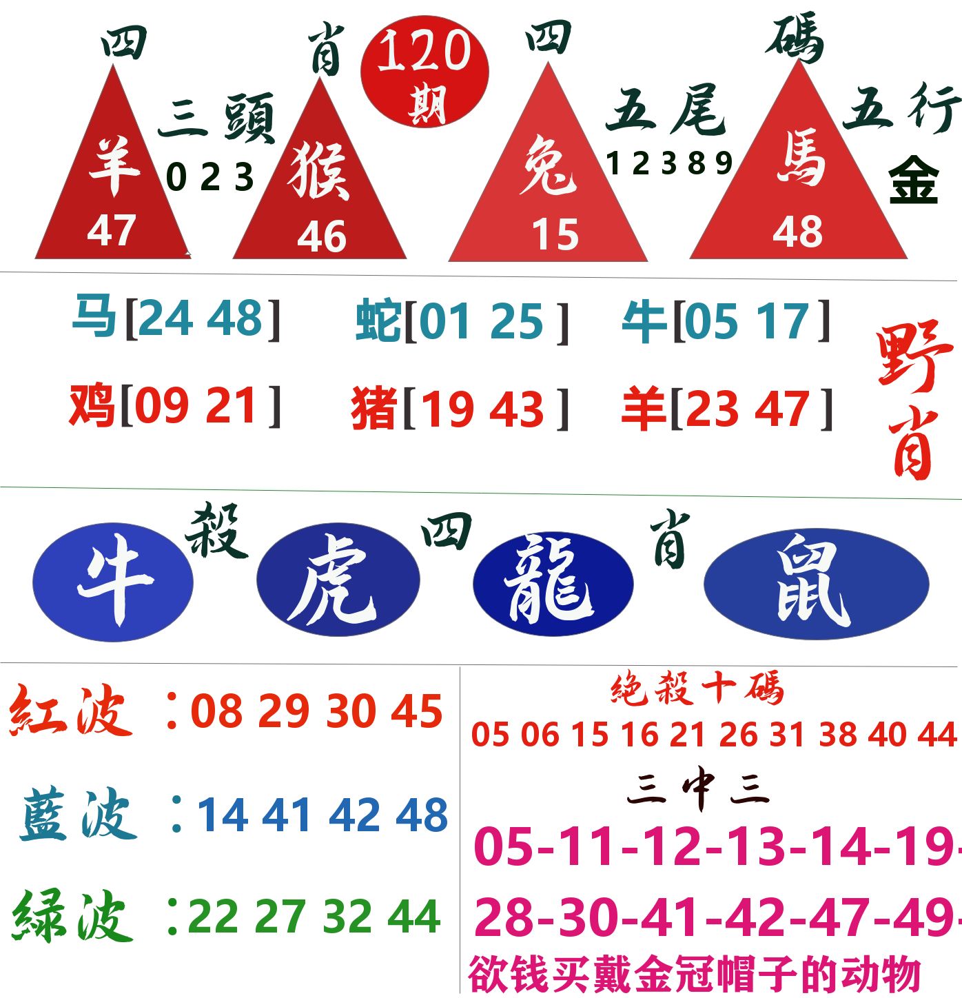 四肖四码 第120期