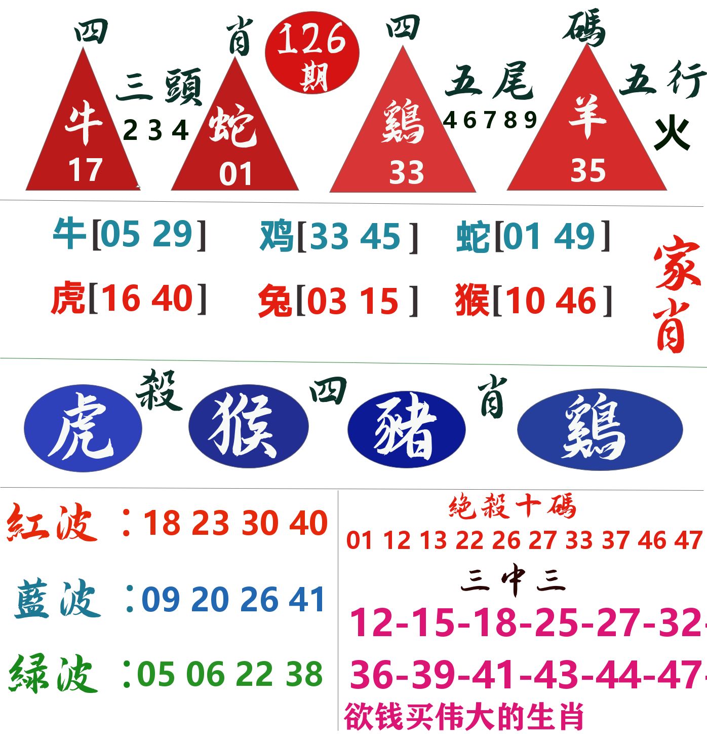 四肖四码 第126期