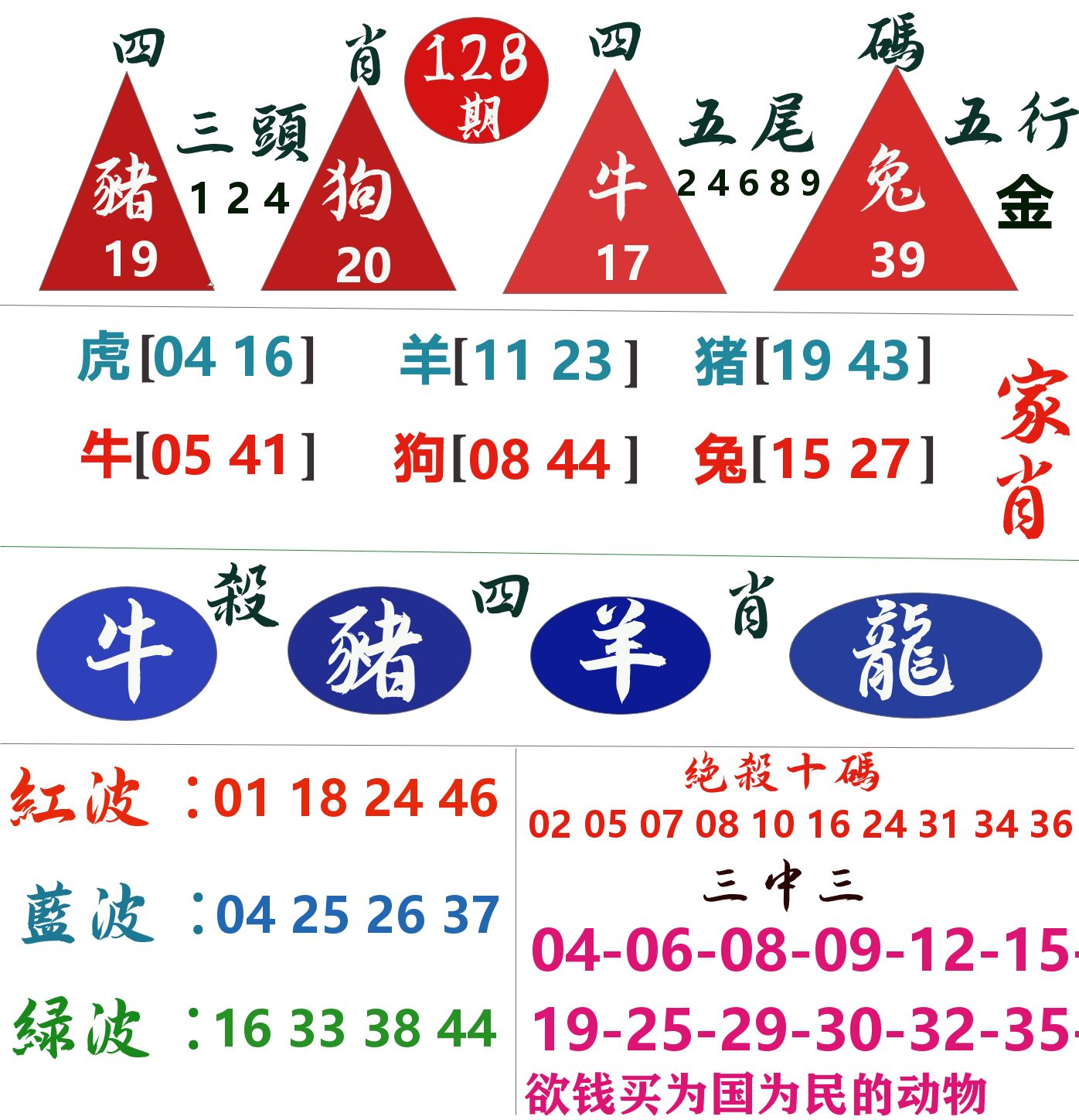 四肖四码 第128期