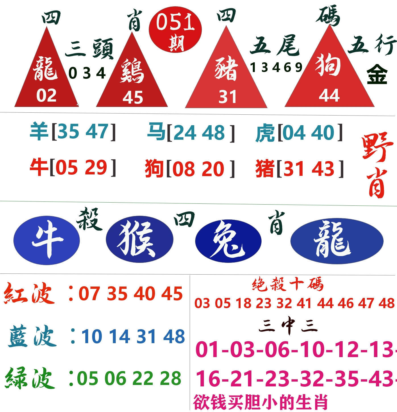 四肖四码 第51期