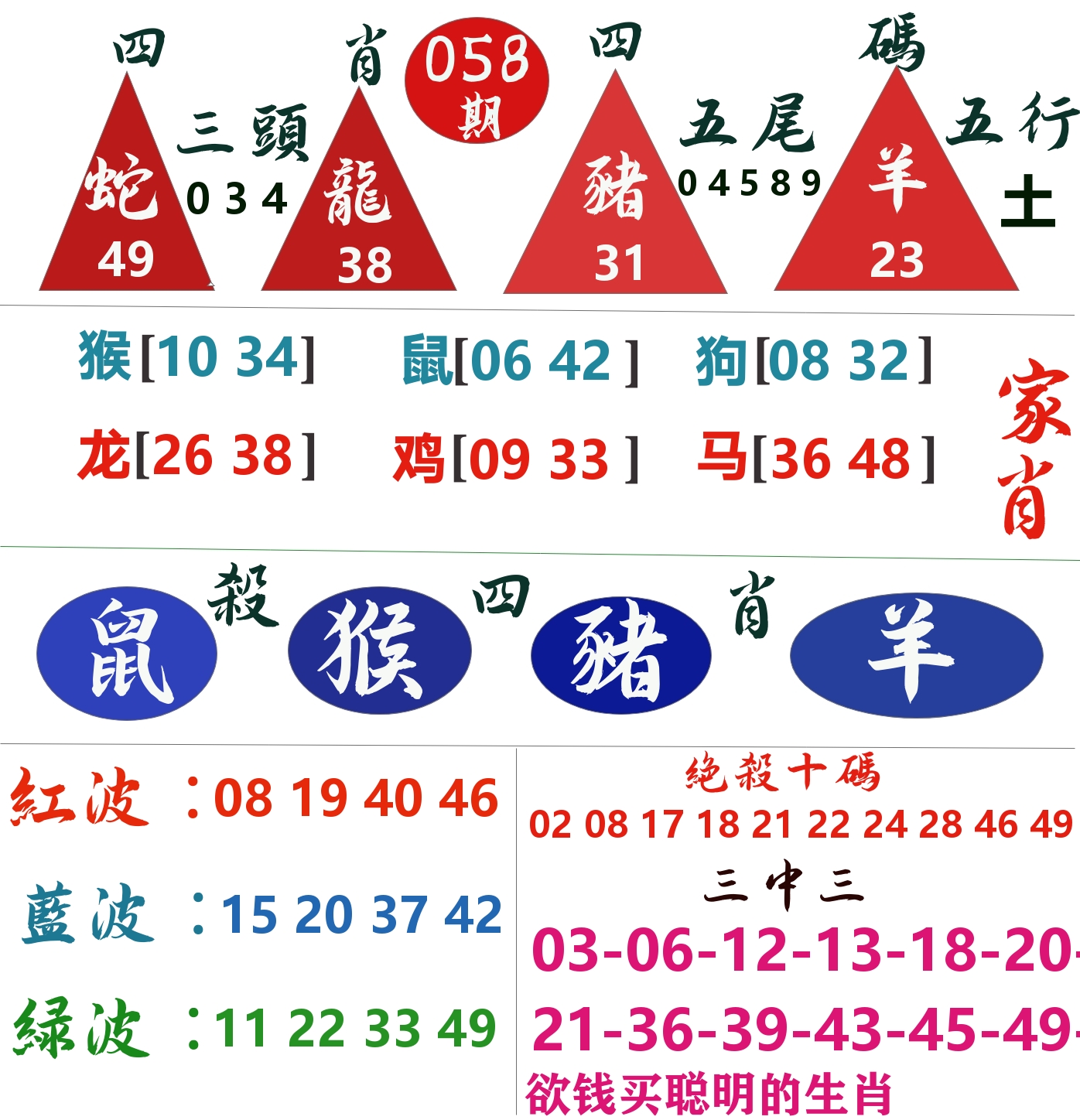 四肖四码 第58期