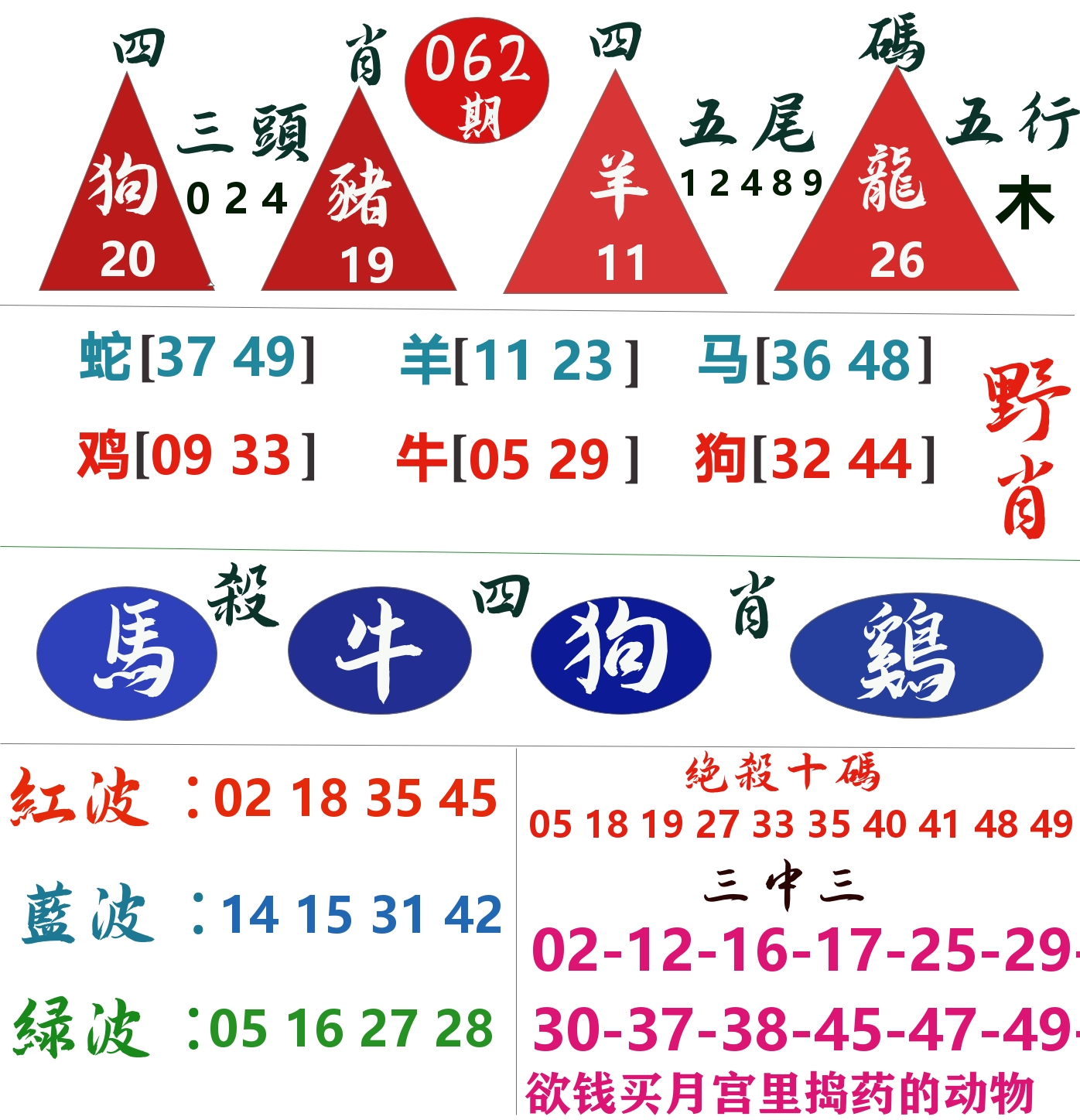 四肖四码 第62期
