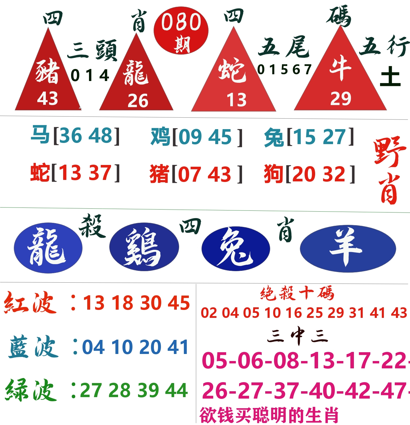 四肖四码 第80期