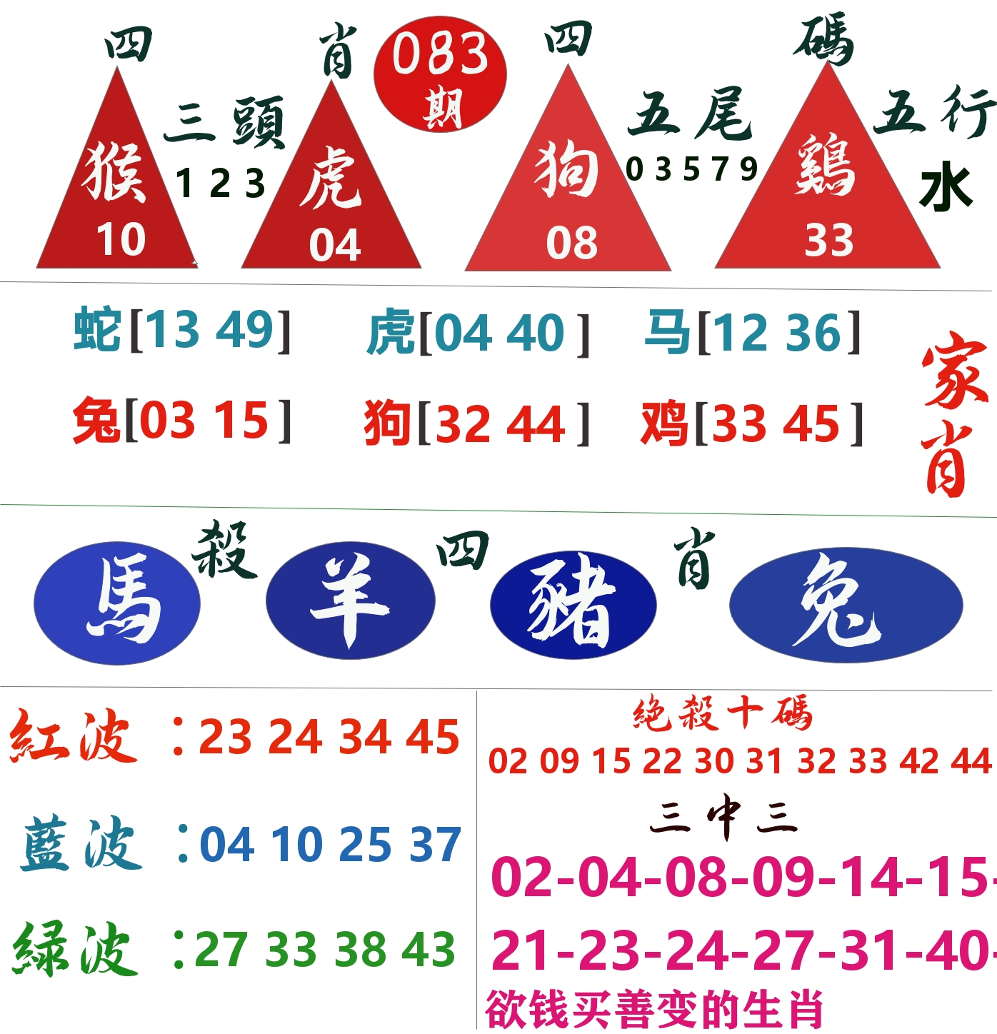 四肖四码 第83期