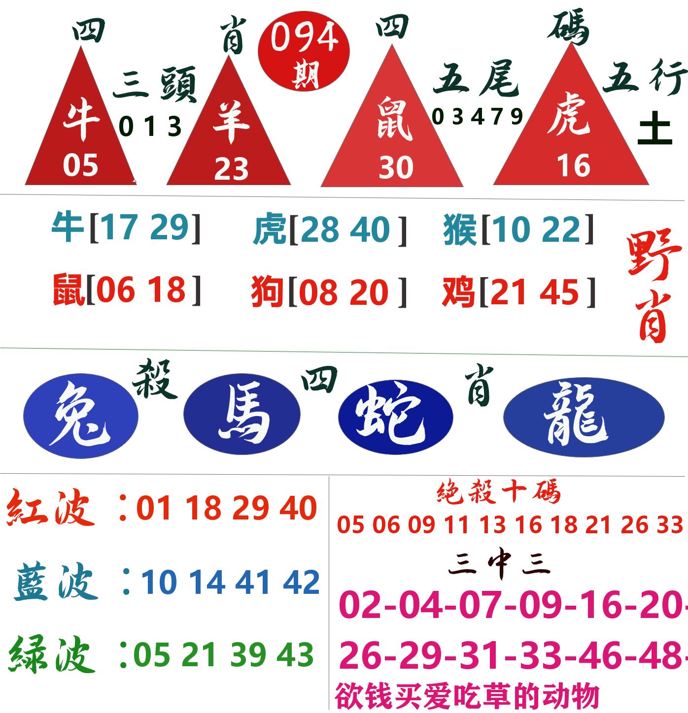 四肖四码 第94期