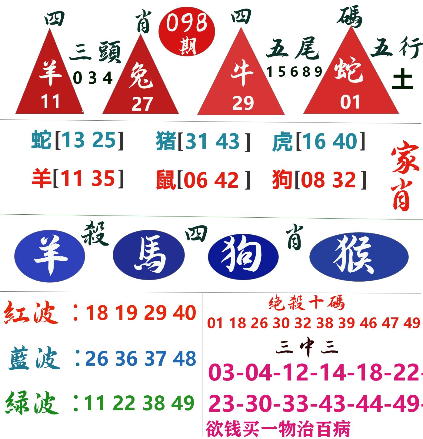 四肖四码 第98期