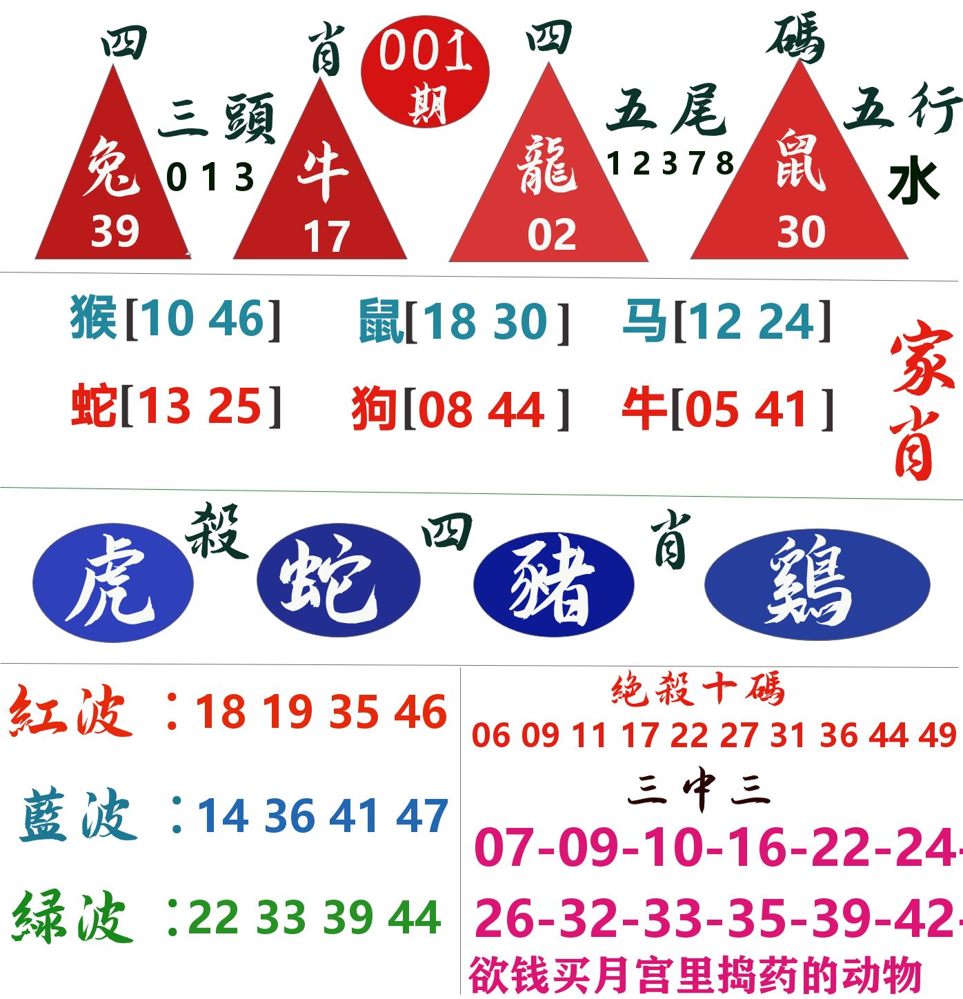 四肖四码 第1期