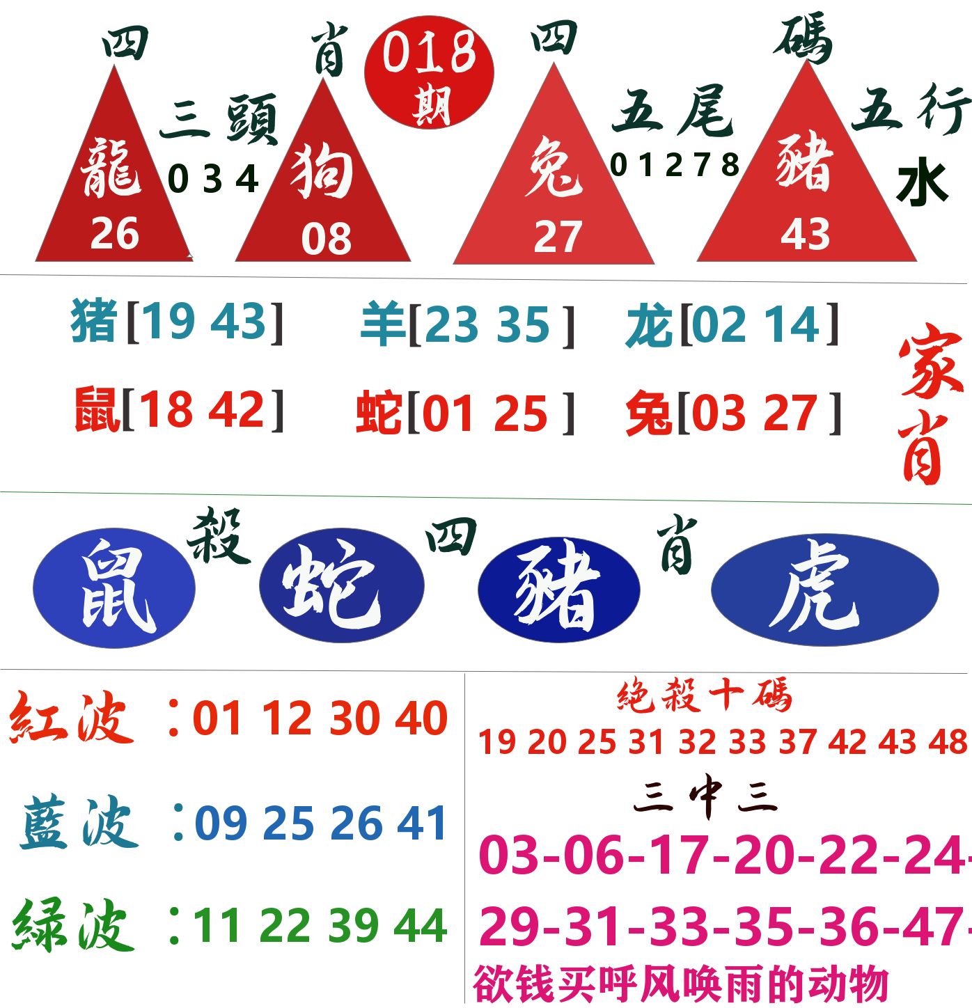 四肖四码 第18期