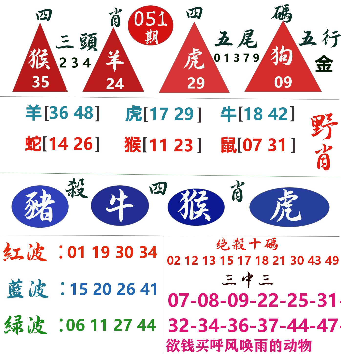 四肖四码 第51期
