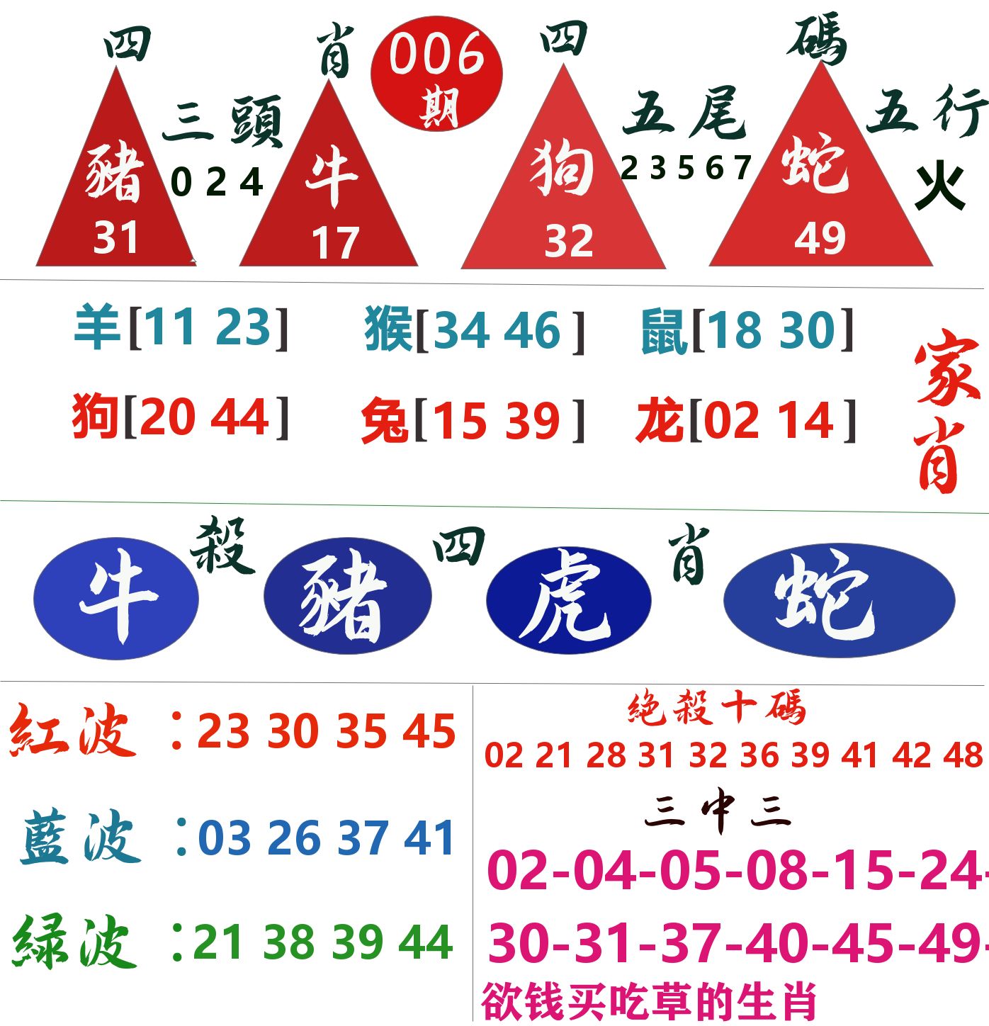 四肖四码 第6期